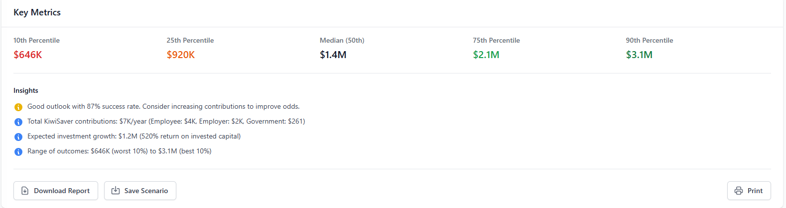 KiwiSaver Projection Key Metrics Dashboard